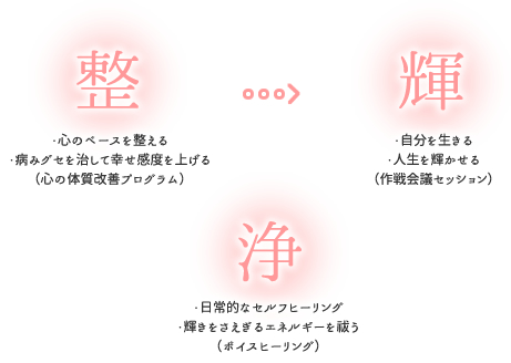 心のペースを整える。日常的なセルフヒーリング。自分を生きる